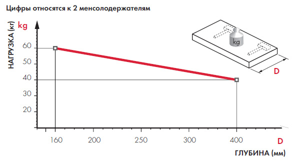 Скрытый менсолодержатель TRIADE PRO MAXI